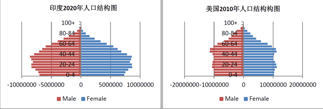 从人口结构,谈中日消费升级的错年匹配