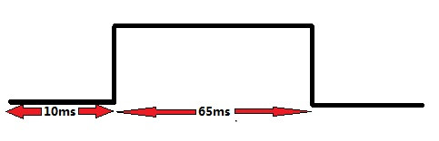 STM32的单脉冲