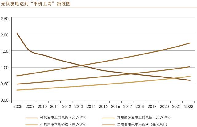 币安——比特币、以太币以及竞争币等加密货币的交易平台光伏发电常用的流程图汇总