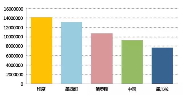 世界人口日是几月几号_2019年 环保版 日历来啦(3)