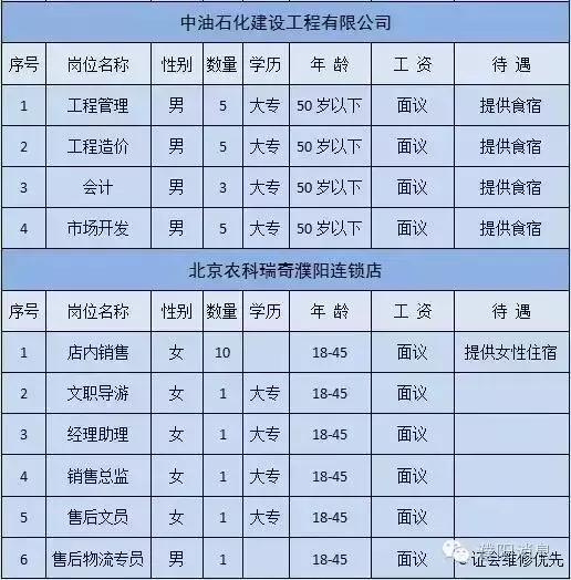 中原油田在濮阳的人口_濮阳油田总医院图片