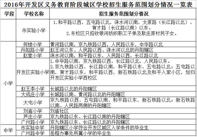 主管部门公布2016年菏泽七县三区最新学区划分范围