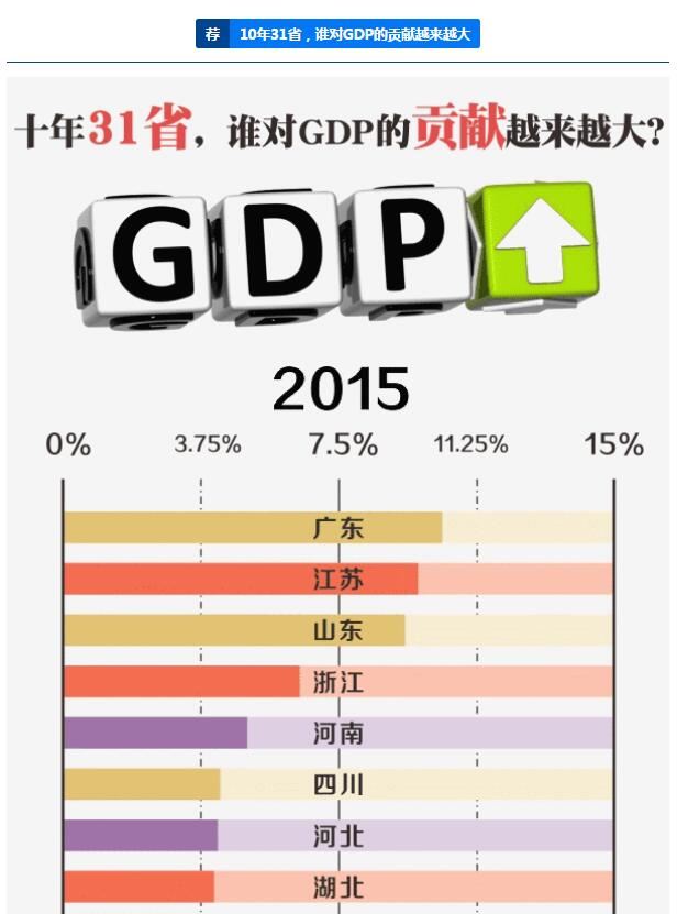 GDP静态(2)