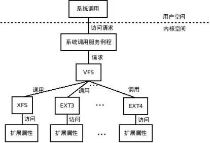 图2-1 模块内函数之间的调用关系