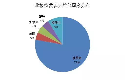 加拿大和俄罗斯经济总量_加拿大对比俄罗斯面积(3)