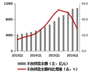 2021年一季中国gdp增长_震惊 2021中国第一季度GDP同比增长18.3 近30年来最高水平(2)