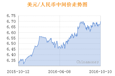 中国人口崩盘_雪崩 温哥华房价10天暴跌24.5 楼市已经崩盘,竞为阻止中国人买房(2)