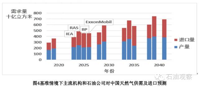 2020年美国有多少人口_美国总共有多少人口2020(3)