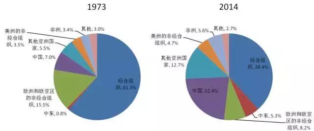 人口资源环境矛盾依然突出_陕西出生率 危机 全国排名倒数,为何大家都不愿生(3)