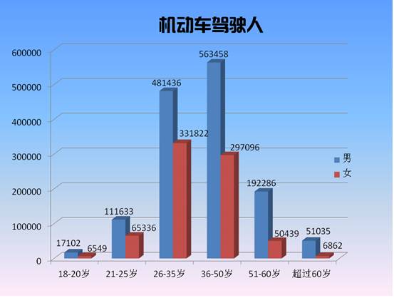 济南有多少男性人口_济南常住人口登记卡(2)