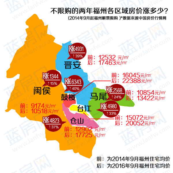 楼市要变天?2016年9月福州各区域最新房价地图!-搜狐