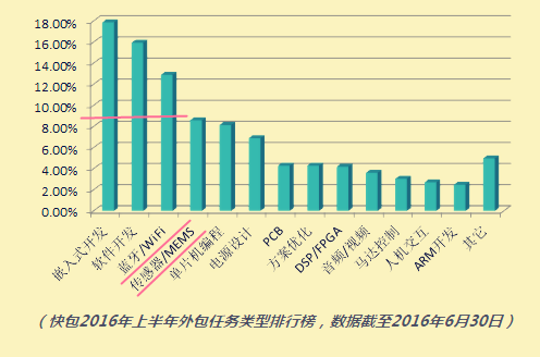 服务外包行业占gdp_服务外包(3)