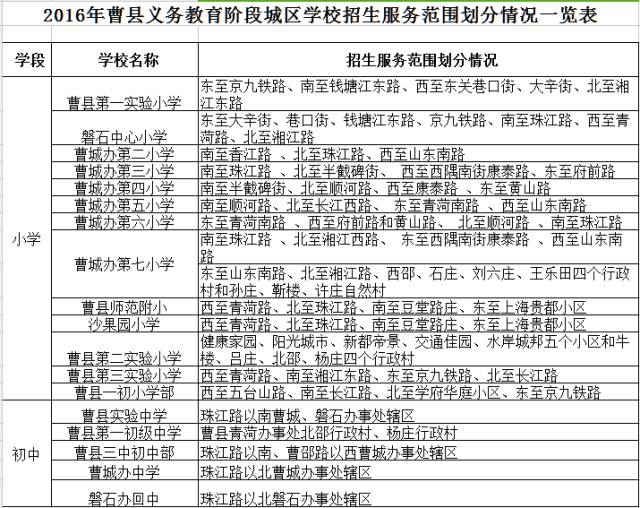 菏泽七县三区的孩子家长们,小学学区划分范围公布,你知道你家孩子该上