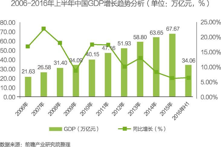 世界进出口总量全球经济份额_经济总量世界第二图片(3)