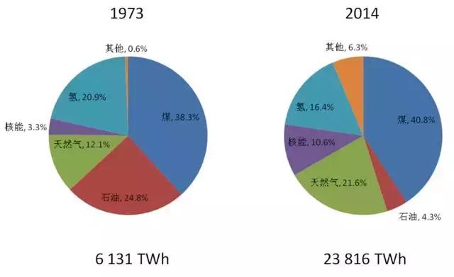 我国经济总量占世界百分之几_男生的小几几(3)