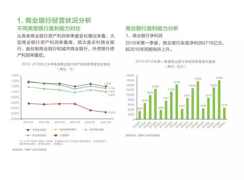 gdp未来投资方向_明年楼市的7个趋势(3)