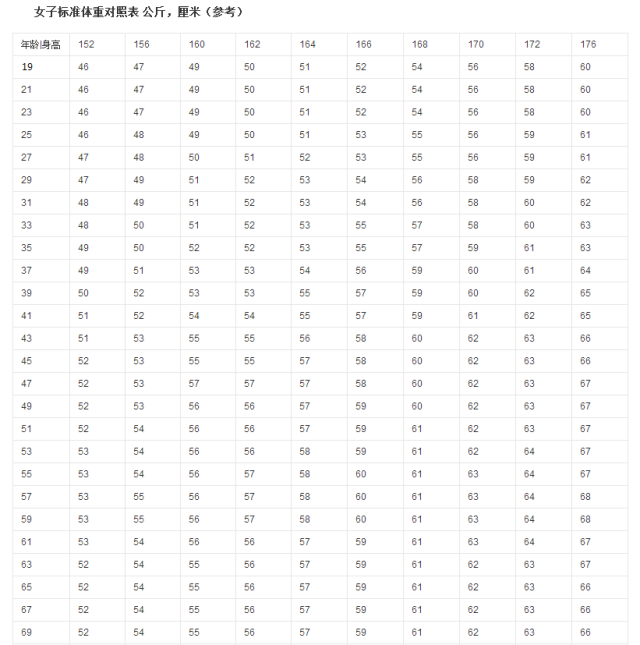 中国人口肥胖率_劝中国人吃素,是公益还是生意(3)