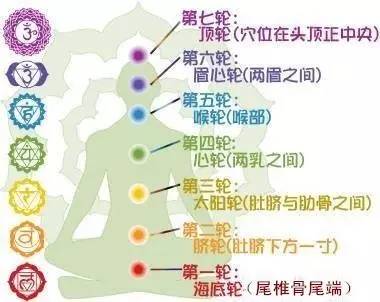 喉轮(意图能量):喉轮在梵语中叫做visuddha,它的颜色是蓝色,在你的