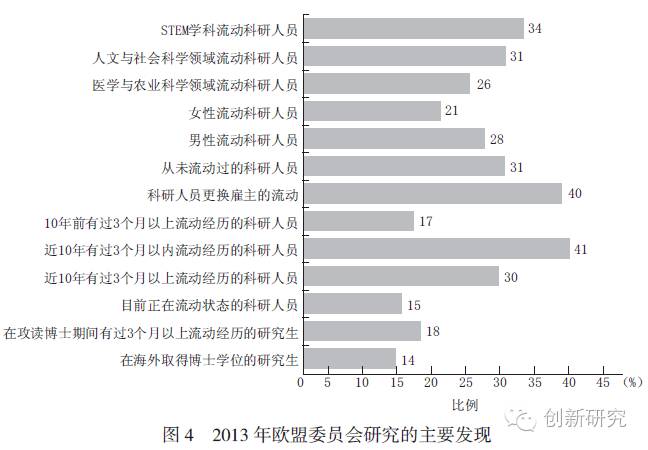 影响人口流动的因素_在各地区现存人口分布和自然增长的基础上,还有一个因素