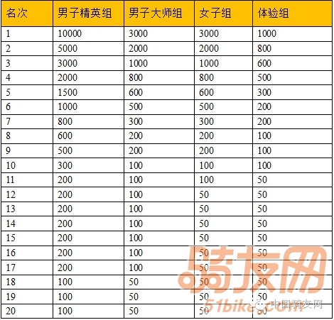 王姓的人口数量_王姓的人口分布(3)