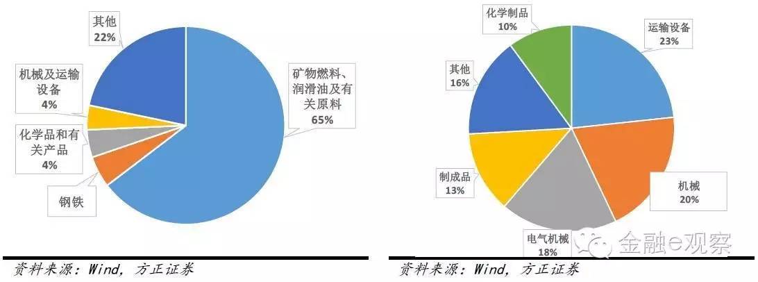 中国保房价好还是保汇率好?