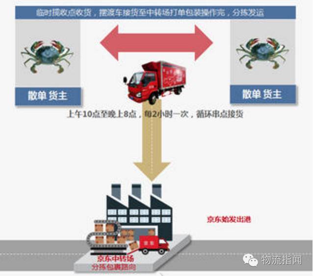 【独家揭秘:一般人都不知道,刘强东在京东物流