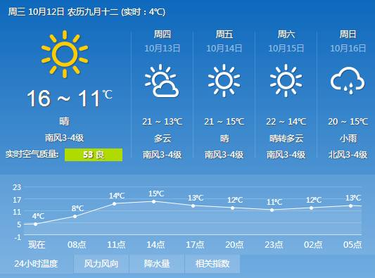 鞍山多少人口_辽宁第三大城市鞍山的2018年GDP,拿到山西省可排名第几