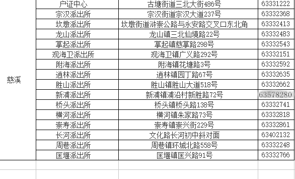 慈溪人口多少_宁波市各区县 慈溪市人口最多,宁海县面积最大,鄞州区GDP第一