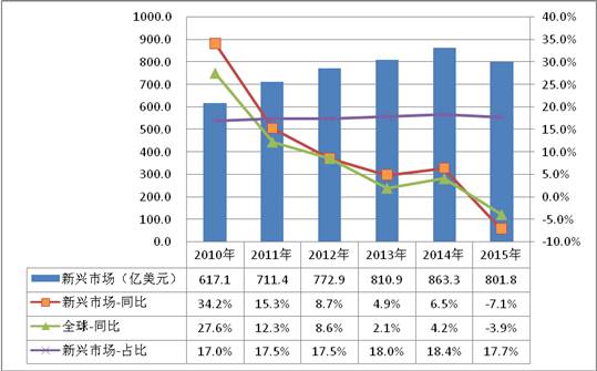 家电行业分析报告