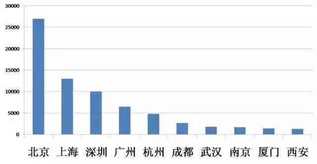 武汉gdp最深哪个行业_武汉7个区跻身 千亿区 ,还有2个区GDP逼近千亿元(2)