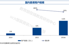 在线教育需要一个什么样的慕课?慕课是印刷术