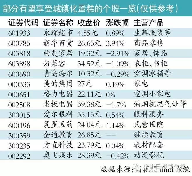 扩迁人口_人口普查图片(2)