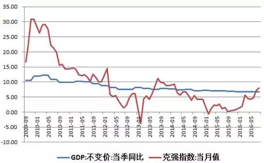 gdp指数_澳洲一季度GDP增长大幅好于预期(3)