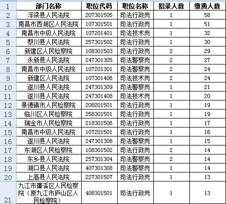 九江市各县人口数量_都昌县(2)