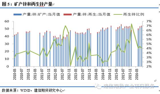 生产成本和经济总量_生产环境成本和服饰