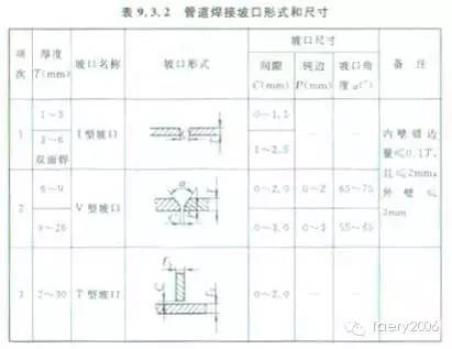 焊缝外观质量不得低于现行国家标准《现场设备,工业管道焊接工程施工