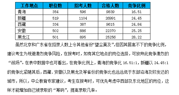 北京总人口数量历年_北京故宫图片(2)