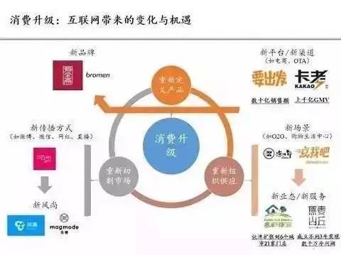 人口红利 怎么做_抓住第二次 人口红利 ,上海如何打造人才高地