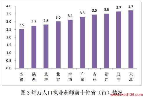 西部地区经济总量占比_国有经济占比