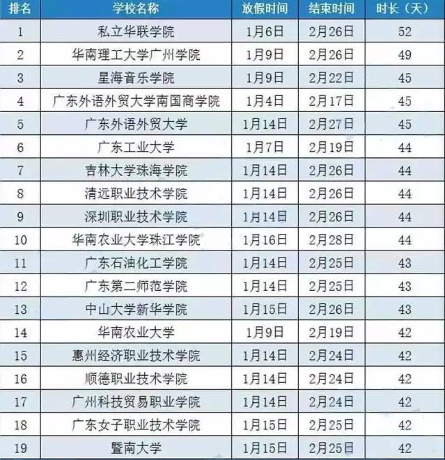 广州的大学排名_广州的大学排名一览表