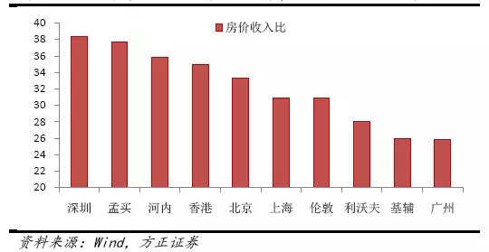 中国GDP靠房地产泡沫_中国会重蹈日本房地产崩盘的覆辙吗(2)