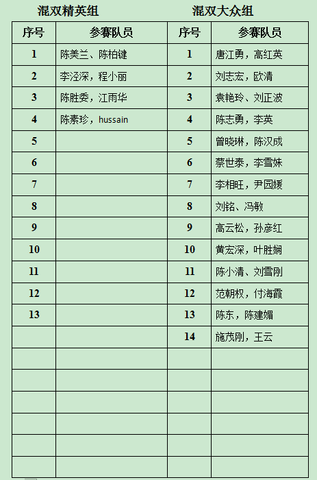 2016年光明新区业余羽毛球积分赛第四站参赛