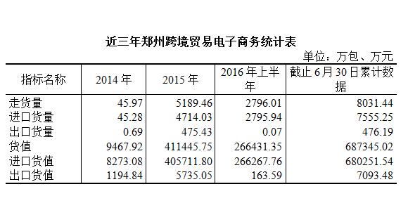 干货,跨境电商税收新政对郑州市的影响分析 - 