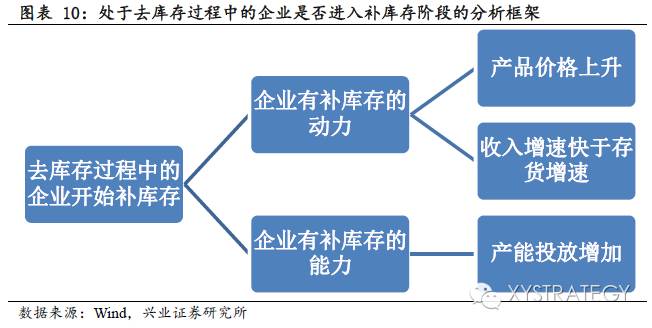 【兴业证券策略王德伦团队】哪些行业将迎来去