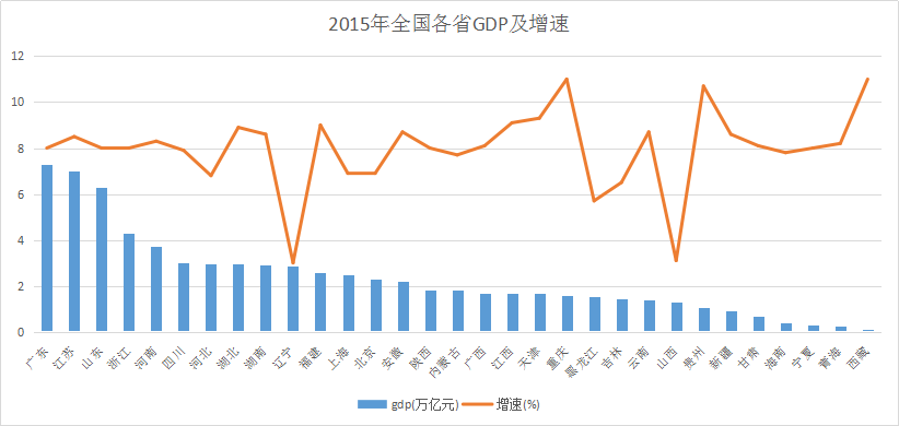 单位面积gdp_石嘴山市积极落实单位GDP建设用地使用面积下降目标(2)