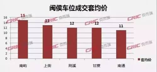 2021年福州五区八县gdp_最新最全 福州374个小区房价公开 你家涨还是跌