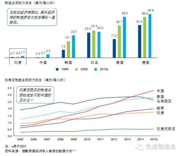 美国制造业占gdp比重历年_十分钟看明白 中国未来的国运如何