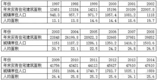 香港常住人口多少_香港人口(2)