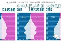 我国最早人口普查_中国古代的 人口普查 中的残疾人