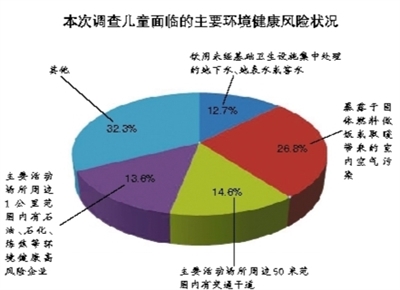 人口和污染用英语_英语人口普查